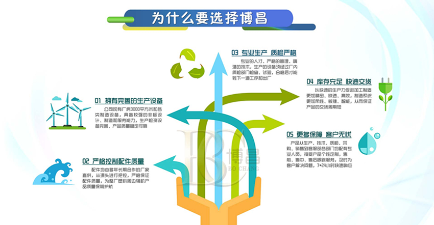 塑料破碎機廠家